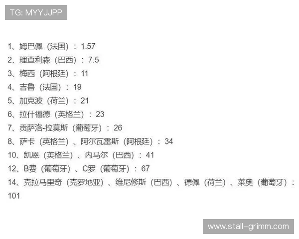 世界杯金靴奖历届得主的获奖条件与评选标准详解