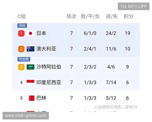 详细解读2026年世界杯预选赛赛程安排及积分榜排名变化趋势