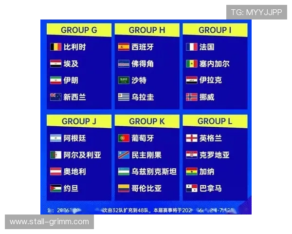 2026年世界杯48强名单公布后，分析各队晋级背后的关键因素和潜在竞争力