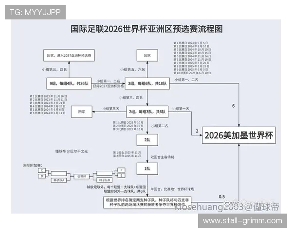 2026年世界杯世预赛赛程何时公布，比赛时间和赛程安排详细信息一览