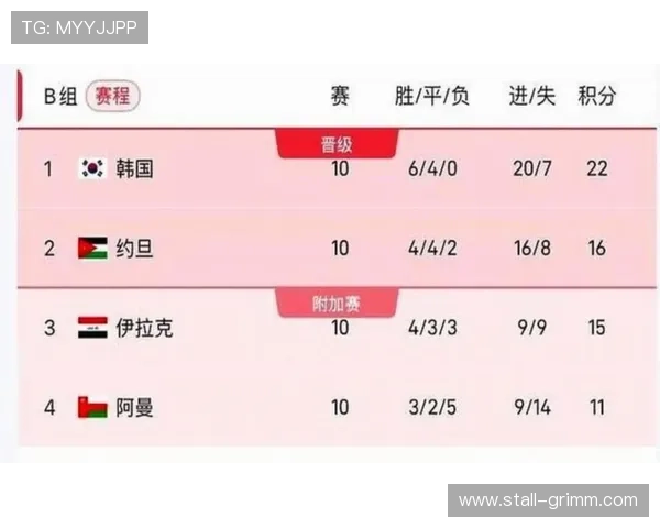 2026美加墨世界杯欧洲区预选赛赛程安排与比赛时间安排全攻略